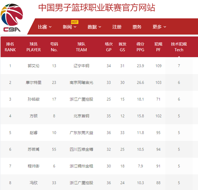 赋予了更多